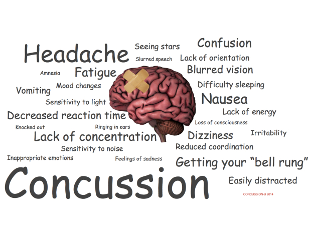 What You Need to Know About Concussions Post Thumbnail